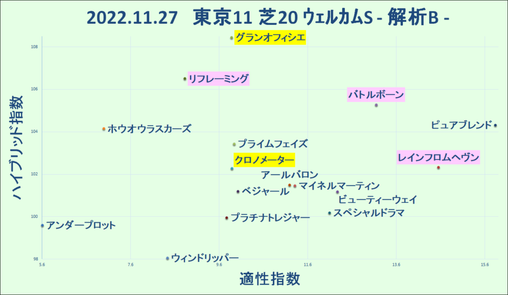 2022.11.27　東京11　マト